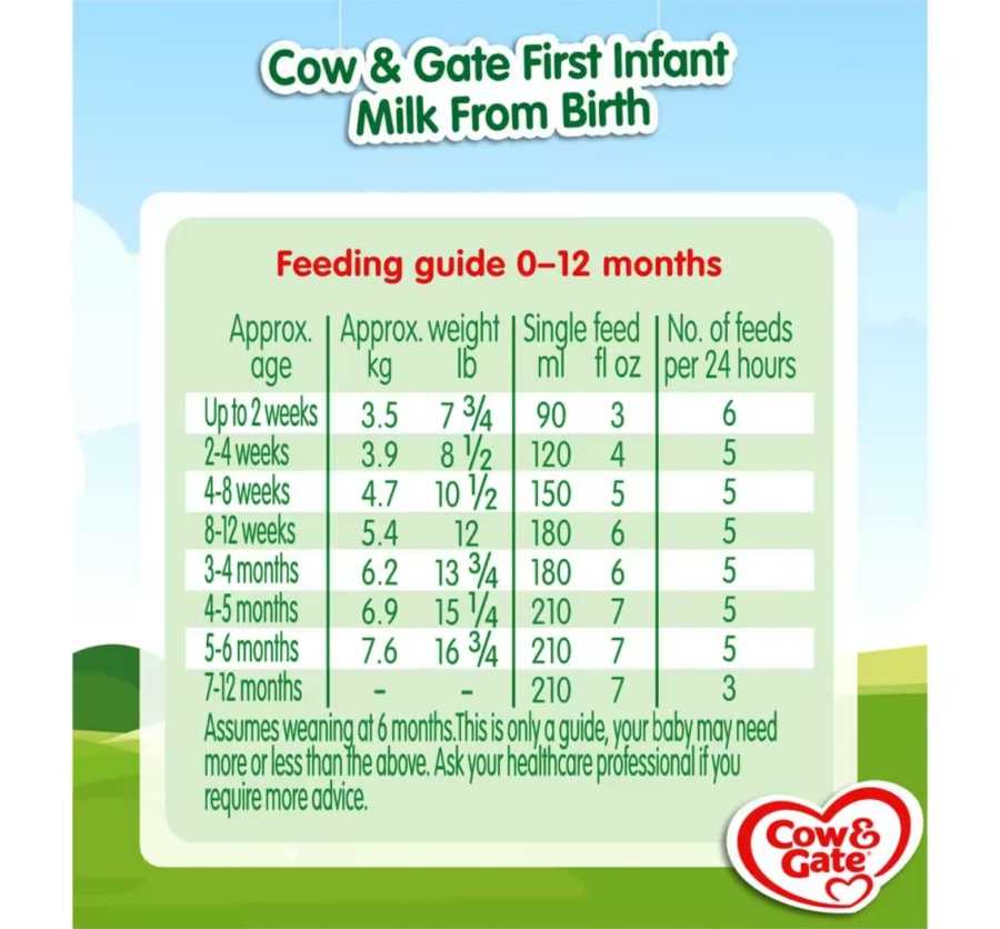 Cow & Gate Ready To Feed 24-Pack 70ml With Teats